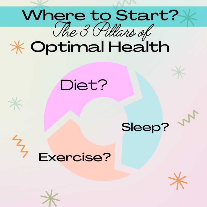 The 3 Pillars of Optimal Health: Master Diet, Sleep, and Exercise for a Longer, Healthier Life