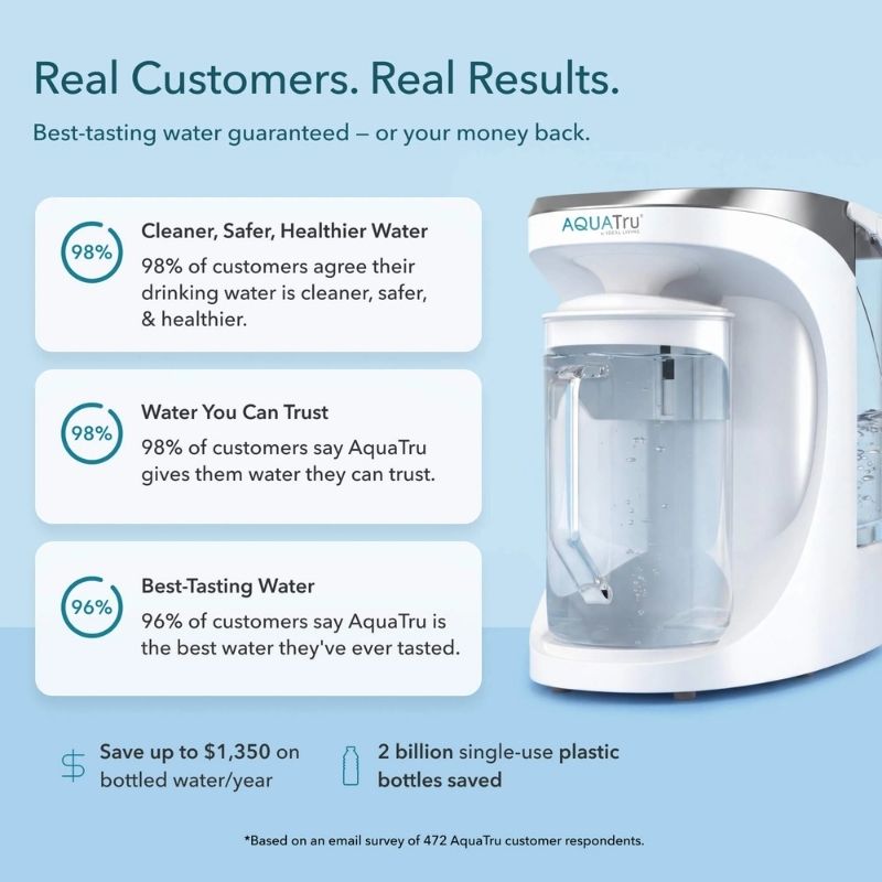 AquaTru Carafe - Glass with customer satisfaction statistics on a blue background