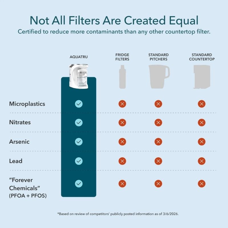 Comparison chart of water filter effectiveness against contaminants on a blue and white background.