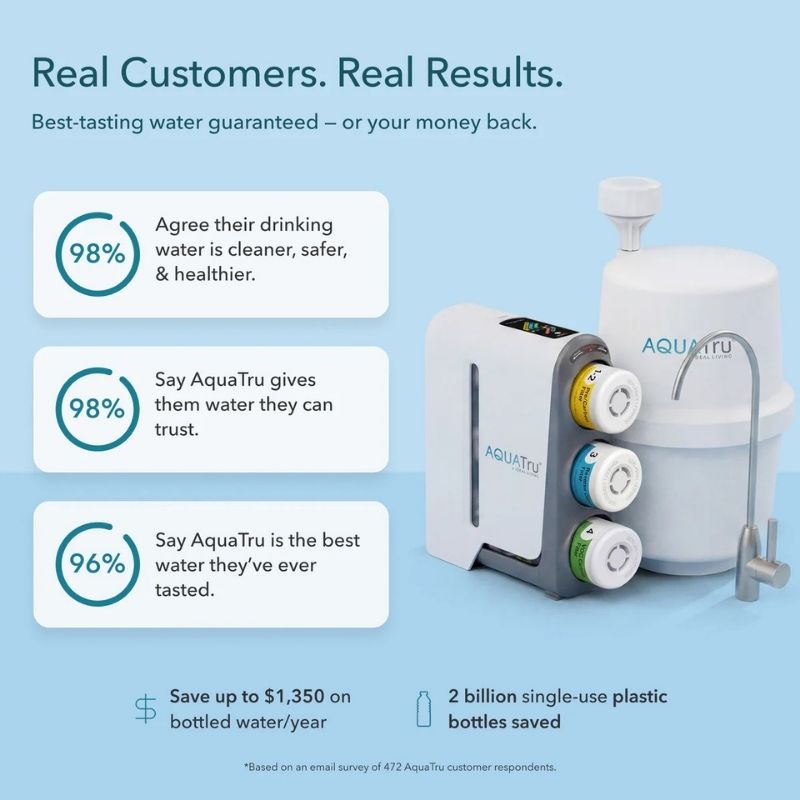 AquaTru Under Sink Reverse Osmosis Water Purifier - Gen2 shown on a light blue promotional background with marketing text and rating callouts. The product consists of a white cylindrical canister, a gray filter cartridge, and a clear tubing connection.