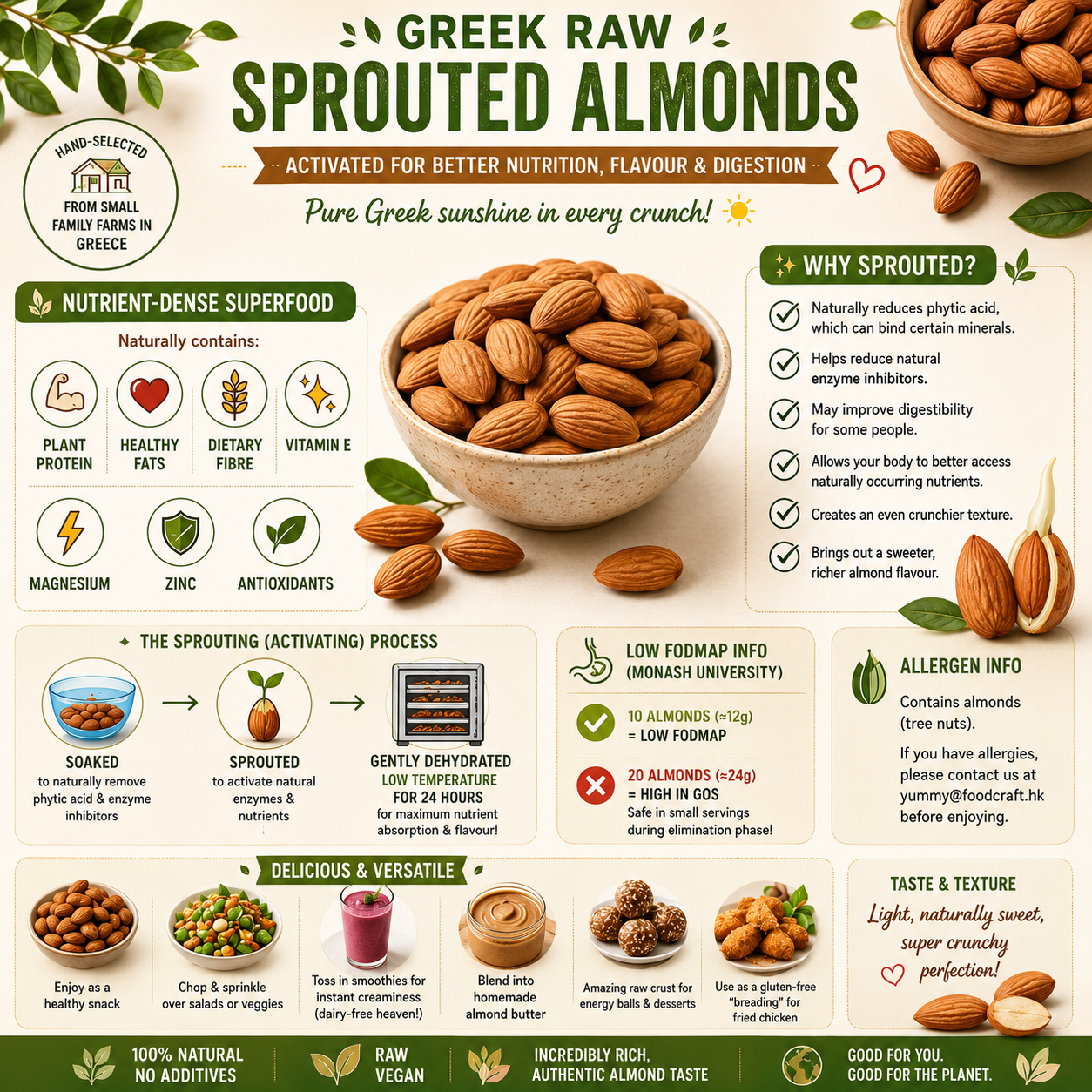 Greek Raw Sprouted Almonds 454g infographic highlighting the benefits of activated almonds, including plant protein, healthy fats, fibre, vitamin E, magnesium, zinc and antioxidants. Naturally sprouted for better digestion and nutrient absorption. Premium Greek almonds available online in Hong Kong.