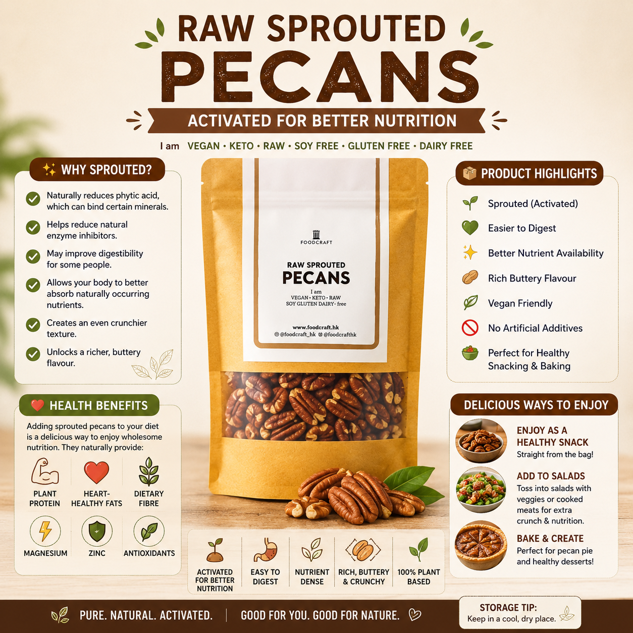Raw Sprouted Pecans 454g infographic highlighting the benefits of activated pecans, including easier digestion, better nutrient absorption, plant protein, healthy fats, fibre, magnesium, zinc and antioxidants. Premium vegan sprouted pecans available online in Hong Kong.