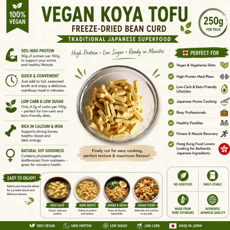 Infographic for Vegan Koya Tofu Freeze-Dried Bean Curd (250g, finely cut), a traditional Japanese superfood. It highlights key nutritional benefits: 50% high protein, low carb, low sugar, keto-friendly, and rich in calcium and iron. Shows suitability for vegan diets, fitness recovery, and Hong Kong food lovers cooking miso soup, ramen, udon, or stews.